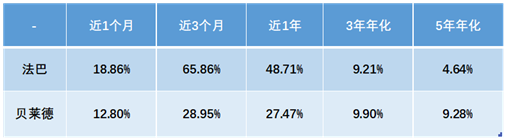 老虎證券基金超市：強扶持政策下，新能源基金成投資風(fēng)口