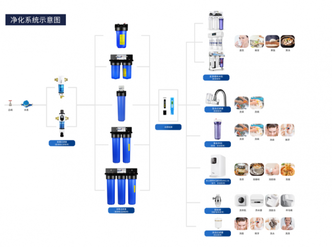 iSpring愛詩普霖精心打造全屋凈水方案，重塑家庭健康品質(zhì)生活！