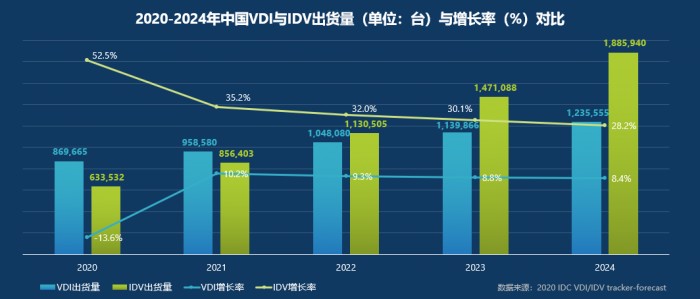 賦能云端管理 激發(fā)智能邊緣 英特爾發(fā)布超能云終端解決方案