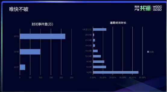 WGDC直擊滴滴地圖與公交的 “黑科技”