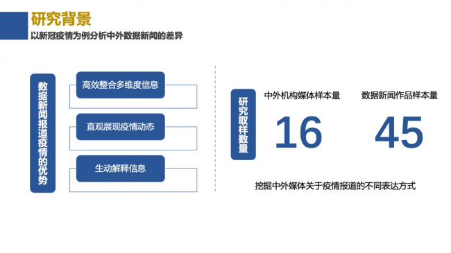 新浪新聞聯(lián)合數(shù)可視公益基金發(fā)布報(bào)告解析中外數(shù)據(jù)新聞各有何“神通”