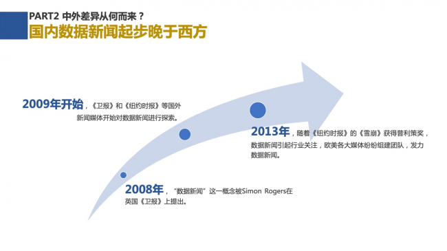 新浪新聞聯(lián)合數(shù)可視公益基金發(fā)布報(bào)告解析中外數(shù)據(jù)新聞各有何“神通”