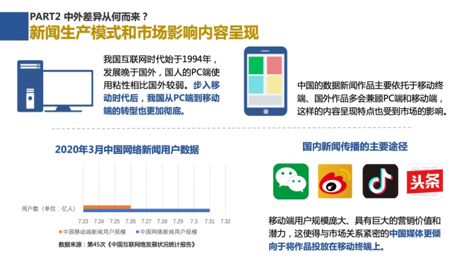 新浪新聞聯(lián)合數(shù)可視公益基金發(fā)布報(bào)告解析中外數(shù)據(jù)新聞各有何“神通”