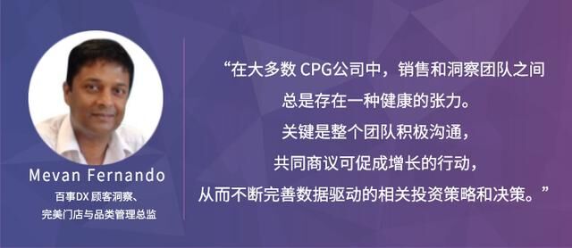 Trax：通過分析和洞察，恢復(fù)CPG增長