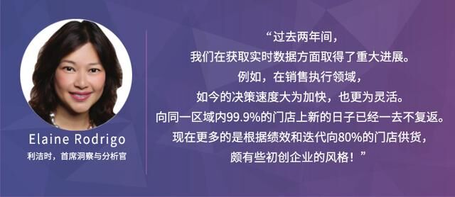 Trax：通過分析和洞察，恢復(fù)CPG增長