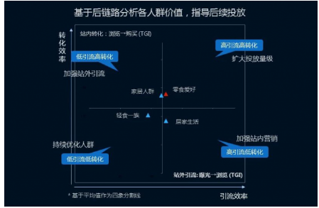 悠易互通蔡芳：品牌如何玩轉(zhuǎn)數(shù)據(jù)資產(chǎn)