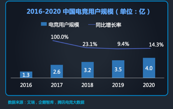 與電競(jìng)精神天然契合 iQOO“生而強(qiáng)悍”提供極致游戲體驗(yàn)