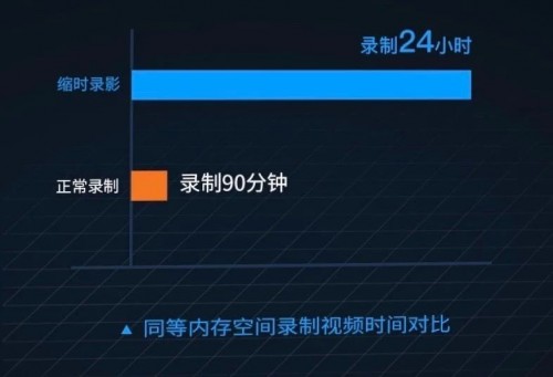 如何區(qū)分行車記錄儀性能高不高？首先要看它的“內(nèi)芯”有多強！