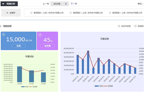 喜訊！智邦國(guó)際入選電力信息化首批入庫(kù)企業(yè)名單