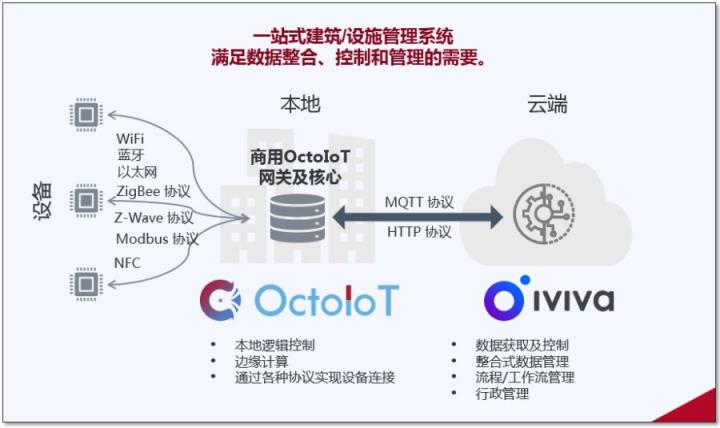 文思海輝×Eutech 為亞太及大洋洲企業(yè)提供智能化建筑與工作場所設(shè)計方案