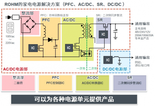 “2020 ROHM技術(shù)研討會”即將開啟，助力家電智能節(jié)能化發(fā)展