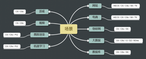 企業(yè)上云，再也不用擔(dān)心云服務(wù)器不可靠了