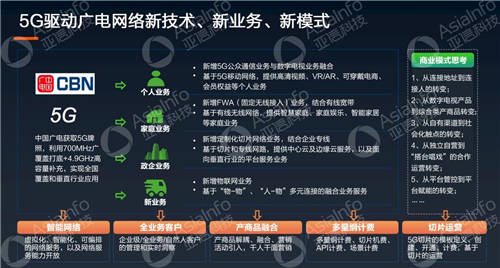 亞信科技副總裁李慧：5G運營使能廣電數字化