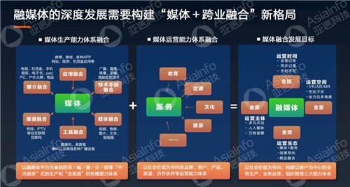 亞信科技副總裁李慧：5G運營使能廣電數字化