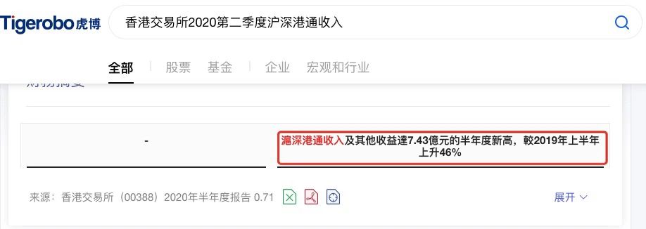 虎博搜索看財報：市場成交量創(chuàng)新高 港交所新股數(shù)量全球第二