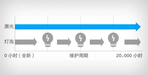 愛普生CB-800F來啦！全面升級(jí)的激光超短焦投影機(jī)