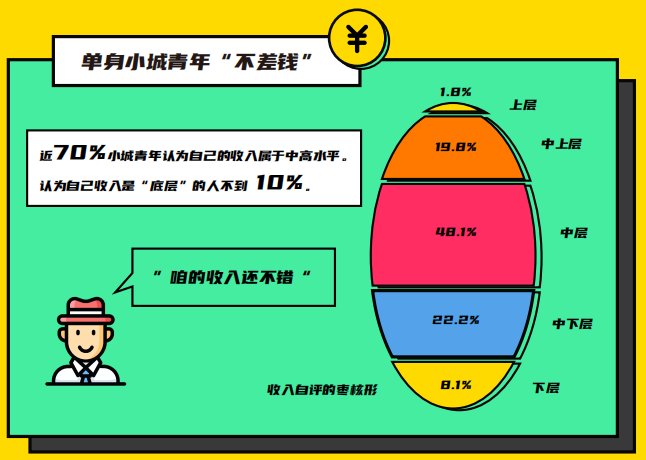 伊對發(fā)布2020年小城青年情感報告：暖融融的“小城青年”們