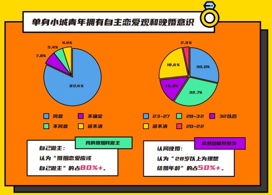 伊對發(fā)布2020年小城青年情感報告：暖融融的“小城青年”們