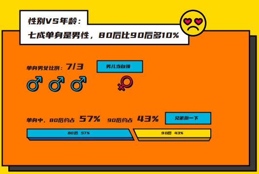 伊對發(fā)布2020年小城青年情感報告：暖融融的“小城青年”們