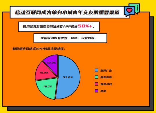 伊對發(fā)布2020年小城青年情感報告：暖融融的“小城青年”們