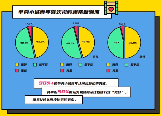 伊對發(fā)布2020年小城青年情感報告：暖融融的“小城青年”們