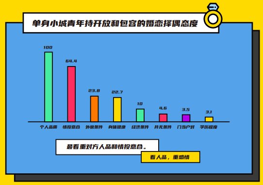 伊對發(fā)布2020年小城青年情感報告：暖融融的“小城青年”們