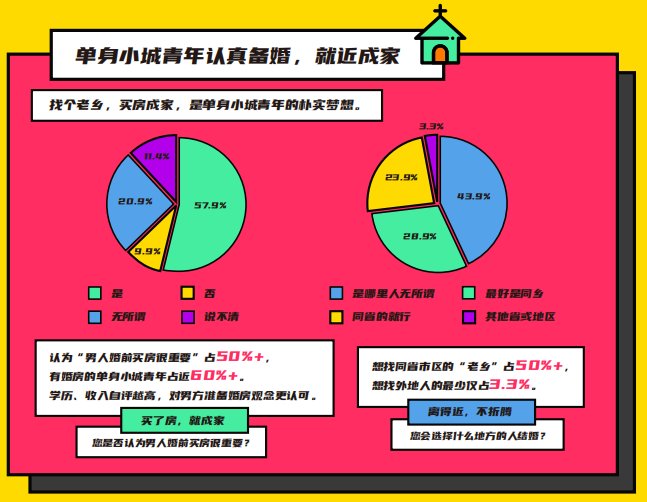 伊對發(fā)布2020年小城青年情感報告：暖融融的“小城青年”們