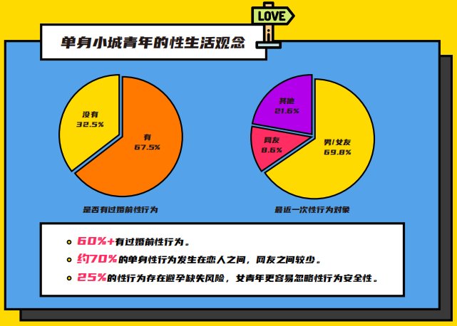 伊對發(fā)布2020年小城青年情感報告：暖融融的“小城青年”們