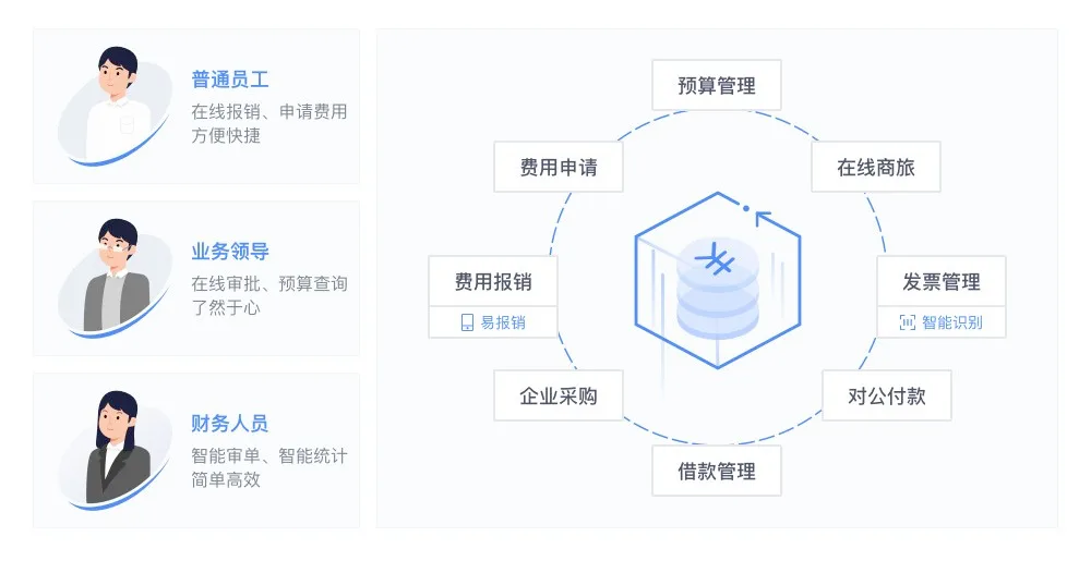 報(bào)銷貼票太抓狂？教你一個(gè)快速報(bào)銷小竅門