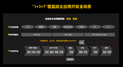 開啟數(shù)字化轉(zhuǎn)型2.0！他們?yōu)槭裁炊歼x擇了華為云應(yīng)用平臺ROMA?