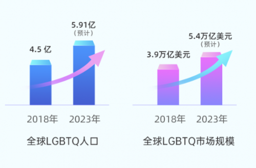 賽道獨一無二，藍城兄弟(BLCT.US)的長期價值值得期待