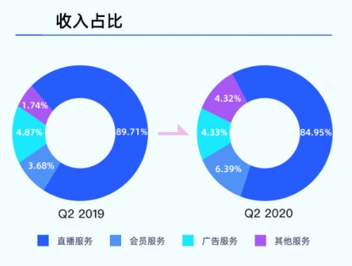 賽道獨一無二，藍城兄弟(BLCT.US)的長期價值值得期待