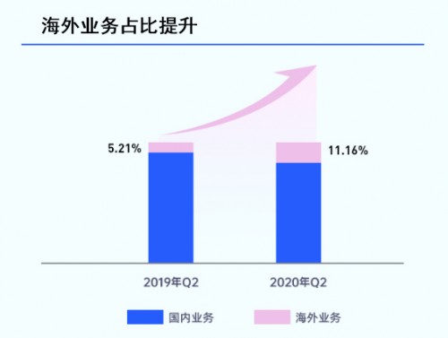 賽道獨一無二，藍城兄弟(BLCT.US)的長期價值值得期待