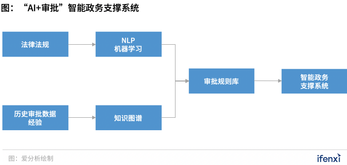 300億“一網(wǎng)通辦”市場(chǎng)進(jìn)入發(fā)展快車道，B2G迎來新風(fēng)口