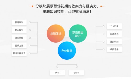 破解職場危機，萬門大學獨家支招