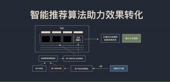 數(shù)字商業(yè)傳播論壇落幕 酷開(kāi)網(wǎng)絡(luò)破解大屏營(yíng)銷增長(zhǎng)之困獲虎嘯獎(jiǎng)