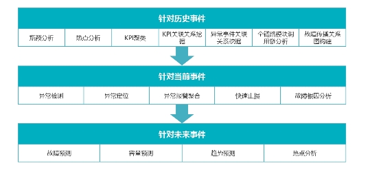 浪潮存儲(chǔ)：基于InView智能管理平臺(tái)，給復(fù)雜的存儲(chǔ)管理做減法