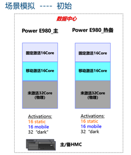 浪潮K1 Power助力光大證券平穩(wěn)度過小牛市考驗