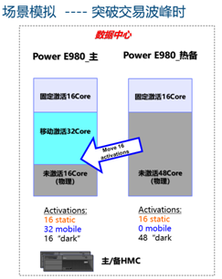 浪潮K1 Power助力光大證券平穩(wěn)度過小牛市考驗