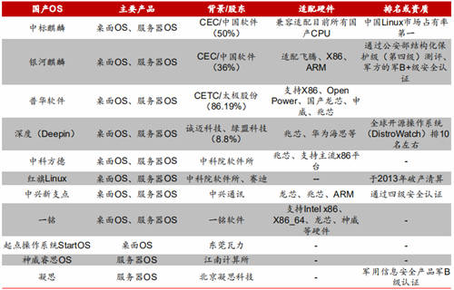 2020信創(chuàng)成現(xiàn)象級風口，這些事兒你必須知道！