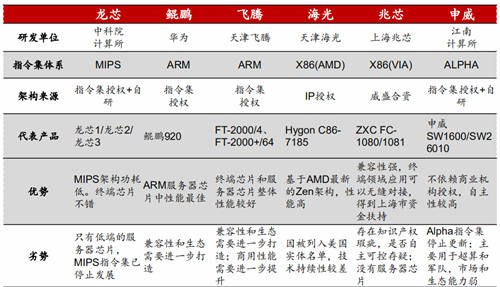 2020信創(chuàng)成現(xiàn)象級風口，這些事兒你必須知道！