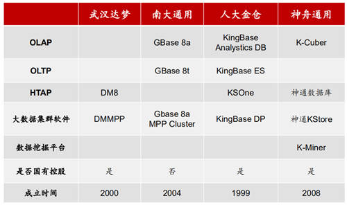 2020信創(chuàng)成現(xiàn)象級風口，這些事兒你必須知道！