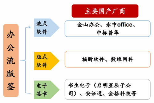 2020信創(chuàng)成現(xiàn)象級風口，這些事兒你必須知道！