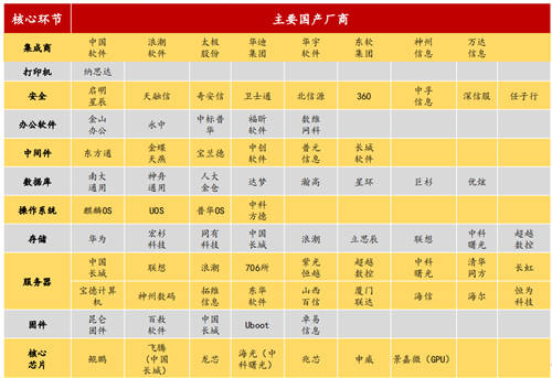 2020信創(chuàng)成現(xiàn)象級風口，這些事兒你必須知道！