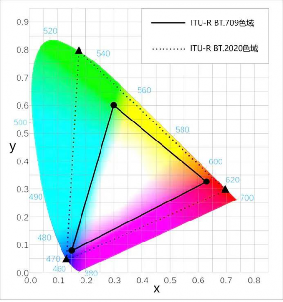 紫光展銳虎賁T7520 5G SoC，領(lǐng)略HDR視頻驚喜體驗(yàn)