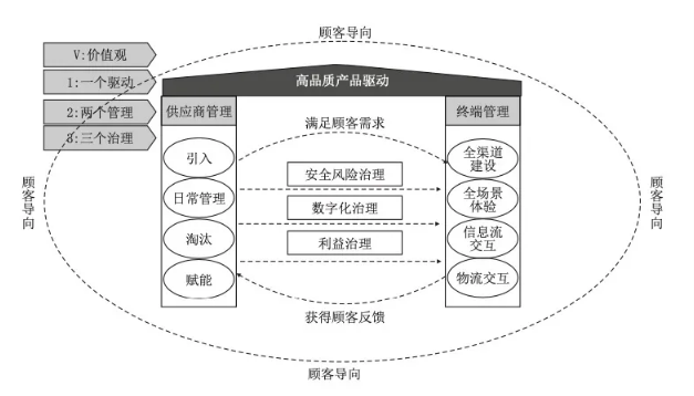 零食而已，何以高端？