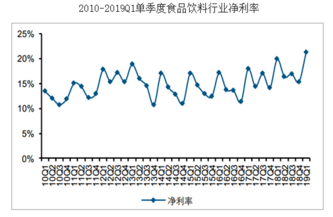 零食而已，何以高端？