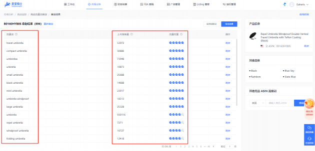 亞馬遜競品關(guān)鍵詞查詢+亞馬遜關(guān)鍵詞調(diào)研，幫助亞馬遜賣家提升關(guān)鍵詞排名！