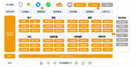 神州云動PaaS：構(gòu)建知識產(chǎn)權(quán)服務(wù)行業(yè)業(yè)務(wù)中臺