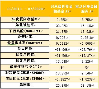 老虎證券基金超市：如何挖掘金融板塊的投資機會